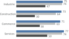 Le Journal du Grand Paris : développement durable © Crocis