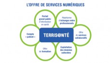 Territoires-Sante-Numerique