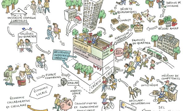 Wikivillagefactory