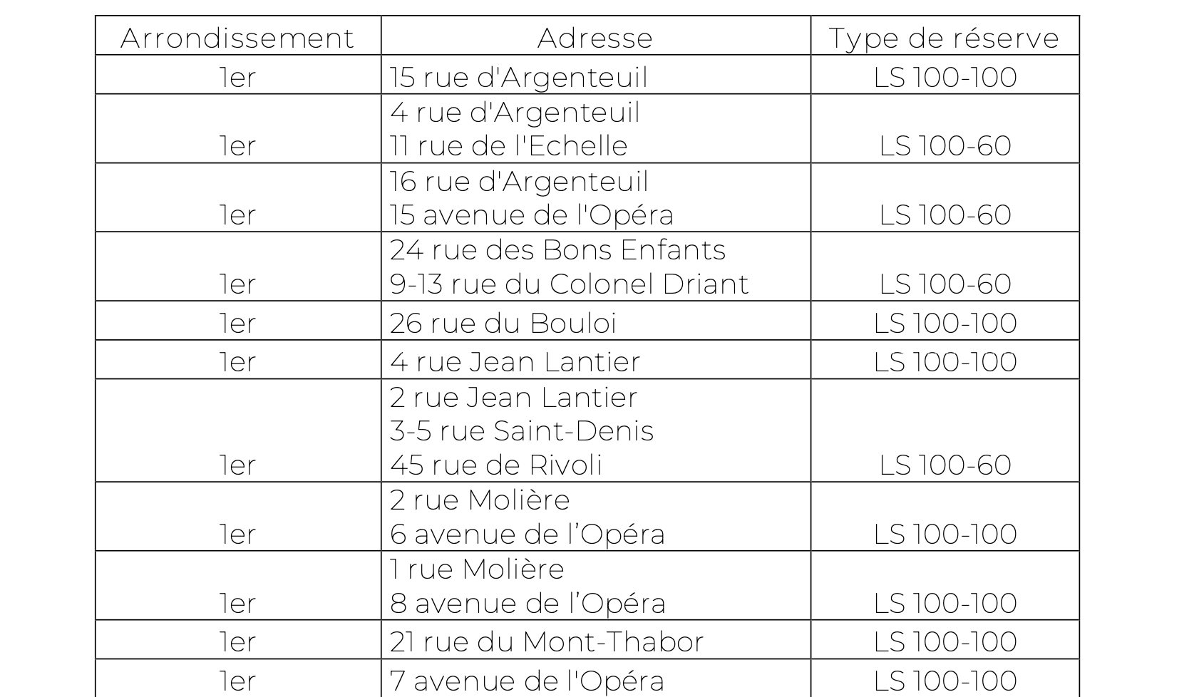 Liste Des Immeubles Pastilles Paris